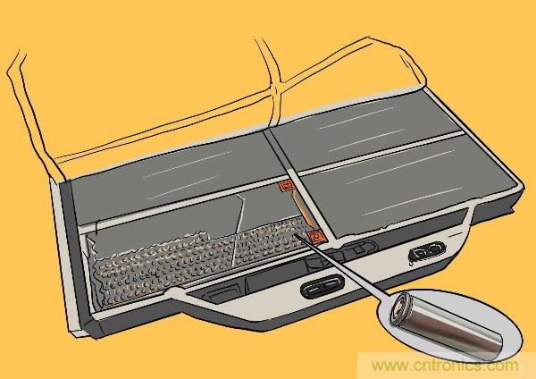 圓柱、方形、軟包，電動(dòng)車(chē)電池之間的差距比你想象得大