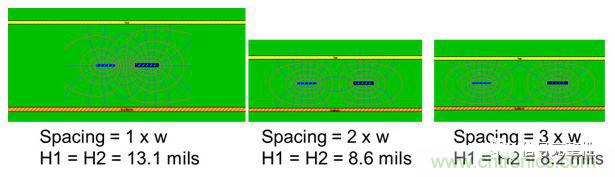 在電路設(shè)計(jì)中，到底是用緊耦合還是松耦合來減少串?dāng)_?