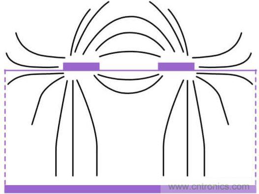 在電路設(shè)計(jì)中，到底是用緊耦合還是松耦合來減少串?dāng)_?