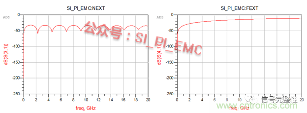 高速PCB設(shè)計(jì)時(shí)，保護(hù)地線要還是不要？