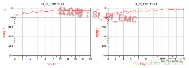 高速PCB設(shè)計(jì)時(shí)，保護(hù)地線要還是不要？