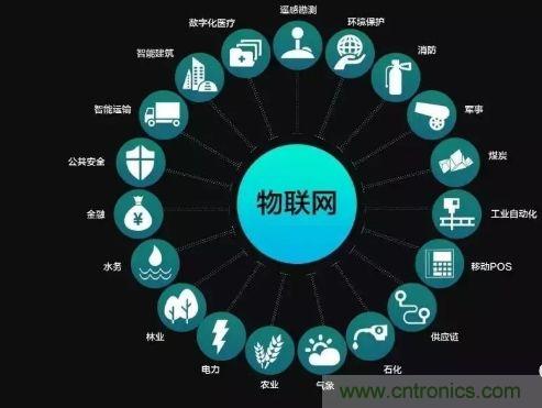 關(guān)于對(duì)物聯(lián)網(wǎng)理解的十大誤區(qū)，你踩雷了嗎？