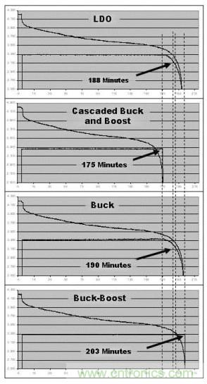 降壓、升壓、LDO，這么多電源拓?fù)湓撊绾芜x？