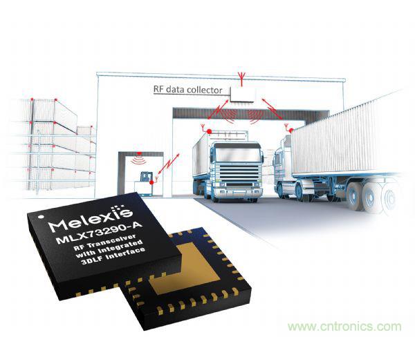 汽車傳感器芯片巨頭Melexis，對汽車綠色使命的探索