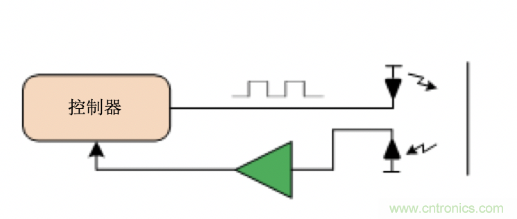 面臨掃地機(jī)器人設(shè)計(jì)挑戰(zhàn)？這六種情況可以用小型放大器搞定！
