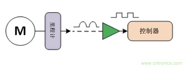 面臨掃地機(jī)器人設(shè)計(jì)挑戰(zhàn)？這六種情況可以用小型放大器搞定！