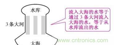 如何快速掌握電阻并聯(lián)電路的特性，初學(xué)者必看