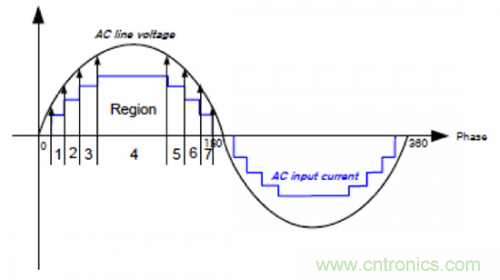 什么是光引擎技術(shù)？它是如何提高LED燈的可靠性的？