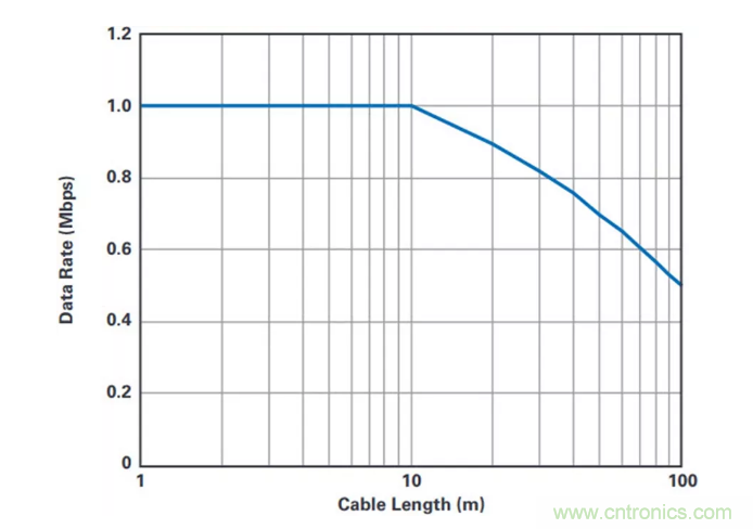 輕松實現(xiàn)隔離式SPI通信(目標達成√) 輕松實現(xiàn)隔離式SPI通信(目標達成√)