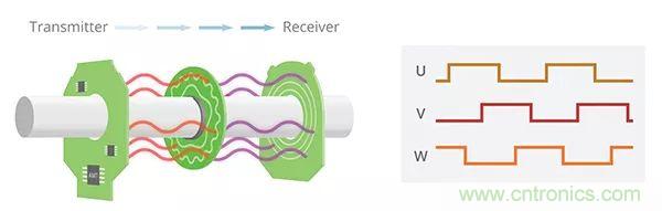長見識，BLDC換向你了解嗎？