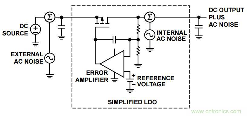 粉紅還有爆米花，5大常見噪聲你弄懂沒？