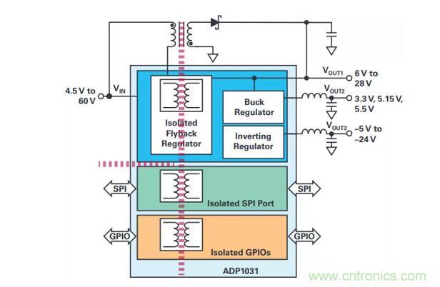 如何搞定功耗和空間，實現(xiàn)可靠又緊湊的隔離模擬輸出模塊？