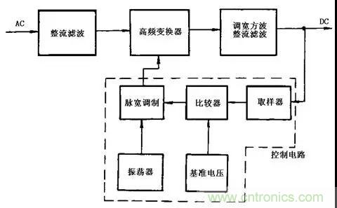 這8種開關(guān)電源工作原理及電路圖，你都知道嗎？