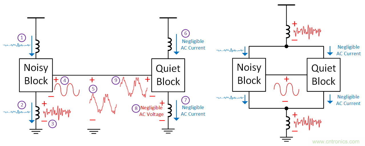 如何避免&ldquo;接地錯覺&rdquo;？工程師該知道的