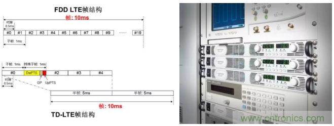 O！M！G ！讓你尖叫的APS先進電源系統(tǒng)