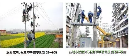 案例分析：如何解決三相負(fù)載不平衡？