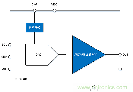如何讓微型數(shù)據(jù)轉(zhuǎn)換器通過更小尺寸創(chuàng)造更多價(jià)值？