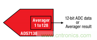 如何讓微型數(shù)據(jù)轉(zhuǎn)換器通過更小尺寸創(chuàng)造更多價(jià)值？