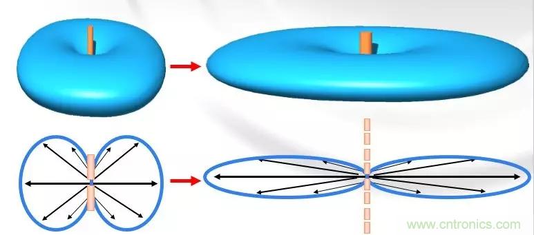 干貨收藏！常用天線、無源器件介紹