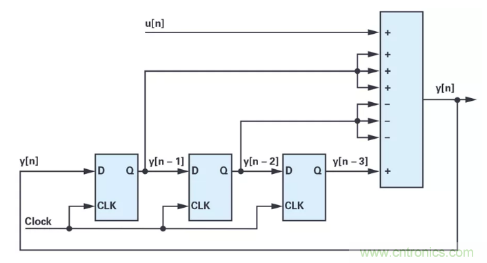 針對(duì)同步優(yōu)化的新型sinc濾波器結(jié)構(gòu)，你了解了嗎？