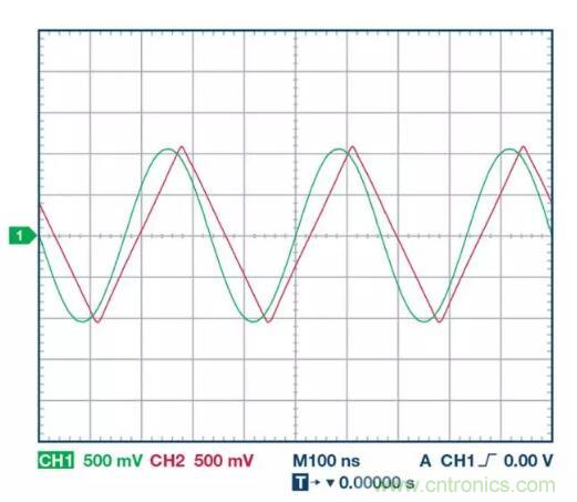 小信號還是大信號？這是一個(gè)值得深入討論的問題
