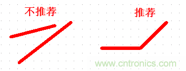不得不看，PCB設(shè)計(jì)中那些常見的出線規(guī)范要求
