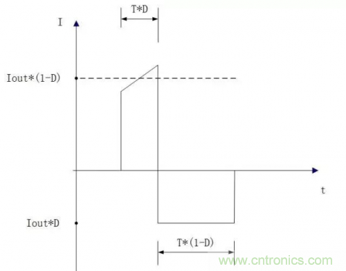 在熱插拔板載電源設(shè)計(jì)規(guī)范中，原來(lái)還要考慮電源、電容電感等因素