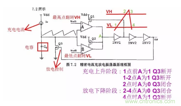 一文了解IC內部結構?。ǜ綀D剖析開關電源IC）
