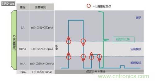 如何估計無線傳感器電池供電時間？