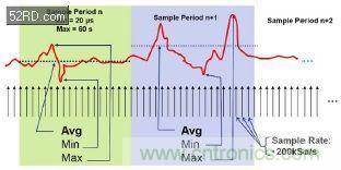 如何估計無線傳感器電池供電時間？