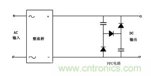 諧波？紋波？噪聲？還傻傻分不清楚嗎！
