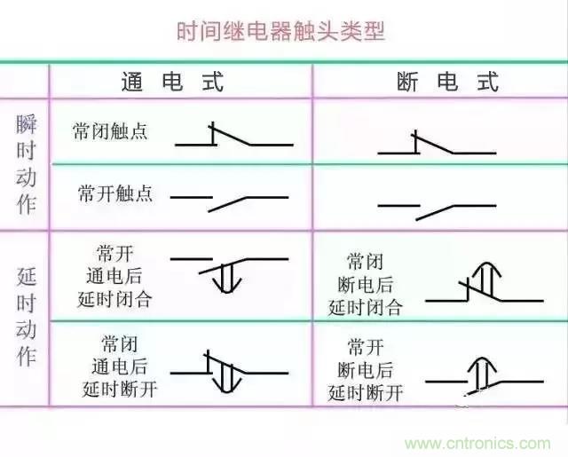 二次回路圖都懂了嗎？3分鐘幫你搞清楚！