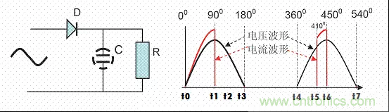 開關(guān)電源中的PFC功率因素校正理解，讀這一篇就明白啦