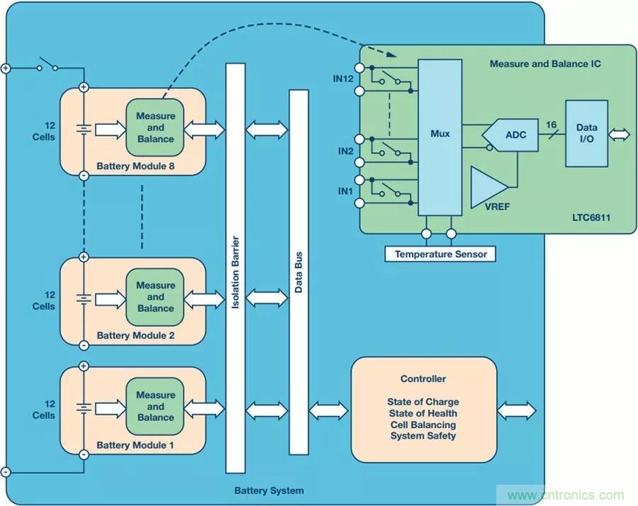 如何做到鋰離子電池性能MAX？