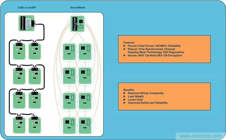 如何做到鋰離子電池性能MAX？