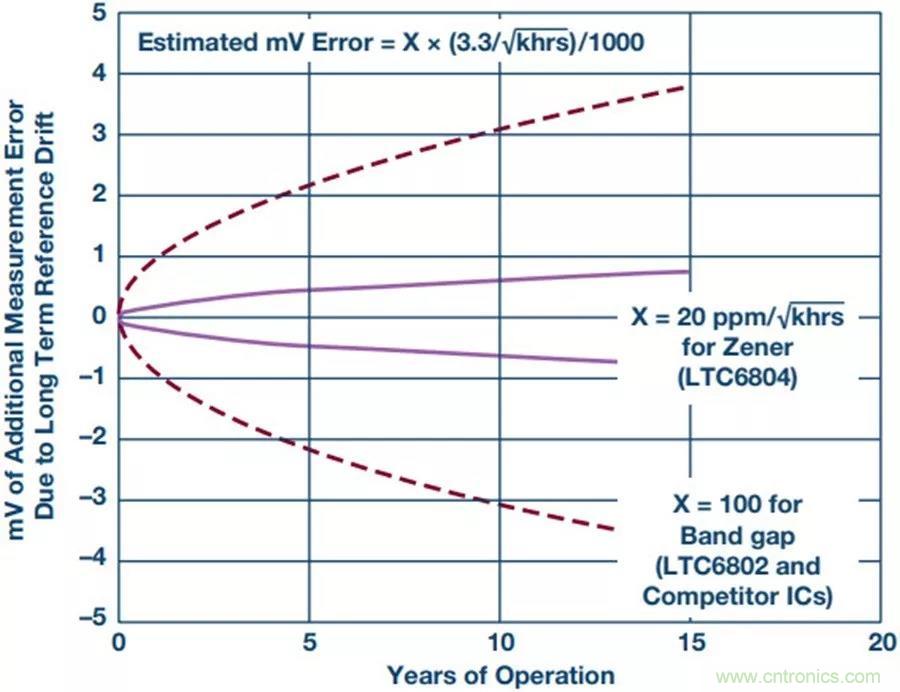 如何做到鋰離子電池性能MAX？