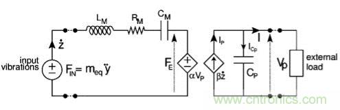 如何為物聯(lián)網(wǎng)設(shè)備收集熱能和振動能量 如何為物聯(lián)網(wǎng)設(shè)備收集熱能和振動能量