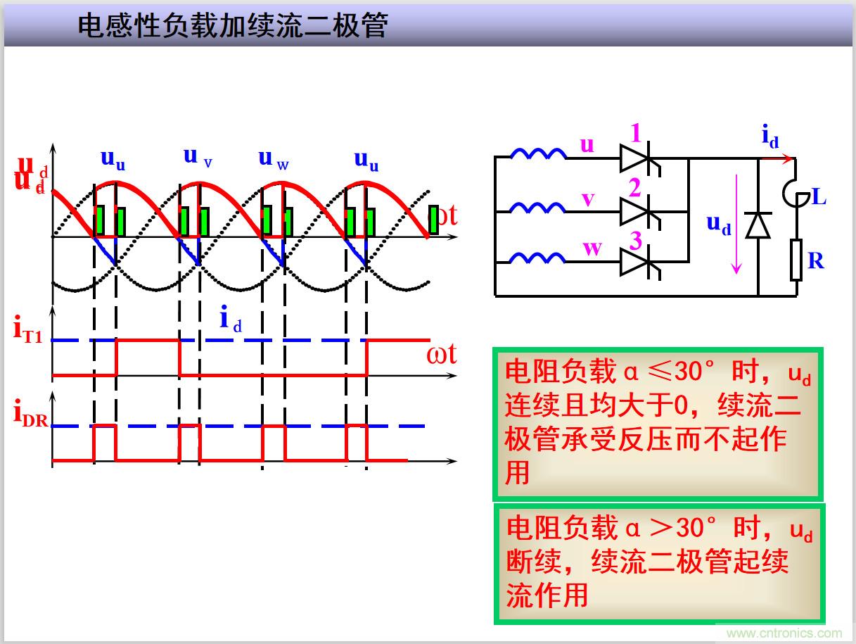 圖文講解三相整流電路的原理及計(jì)算，工程師們表示秒懂！