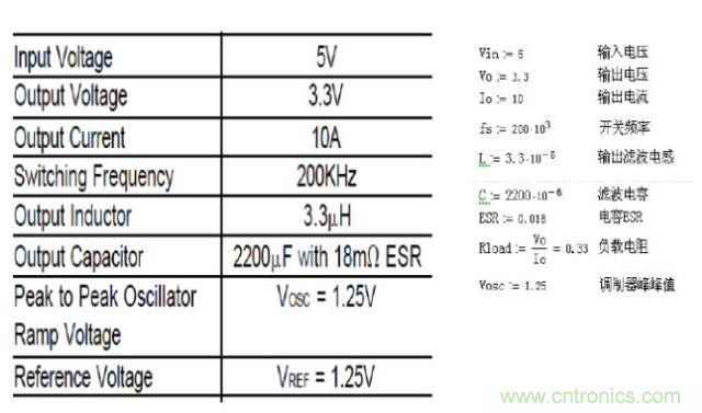 開關(guān)電源控制環(huán)路設(shè)計，新手必看！