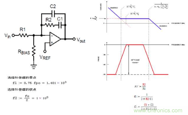 開關(guān)電源控制環(huán)路設(shè)計，新手必看！