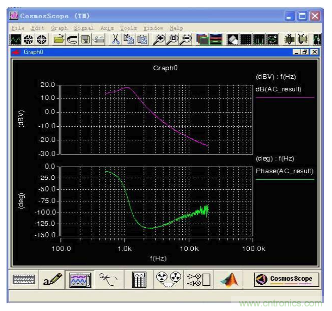 開關(guān)電源控制環(huán)路設(shè)計，新手必看！