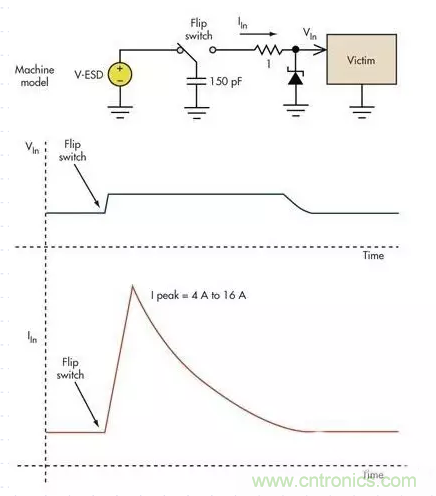 電路設(shè)計中如何防止靜電放電？