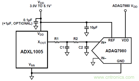 工業(yè)設備振動傳感器，為什么總選不準？看了本文才知道~