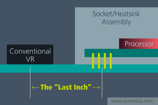 如何提高 48V 配電性能? 如何提高 48V 配電性能?