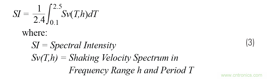 對(duì)抗地震，需要做到的是知己知彼！