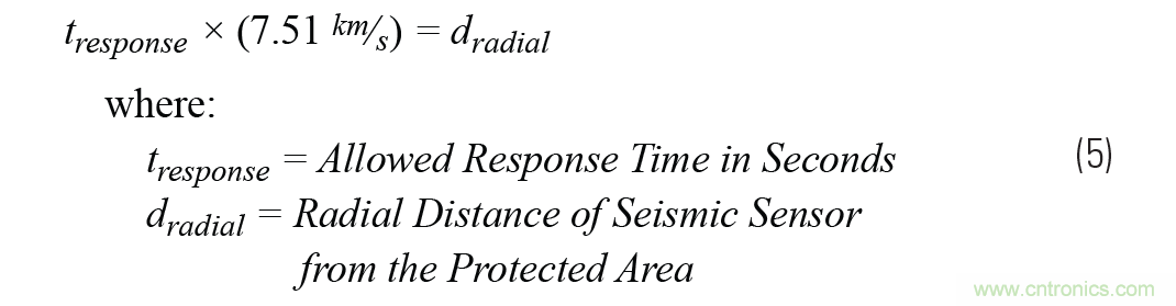 對(duì)抗地震，需要做到的是知己知彼！
