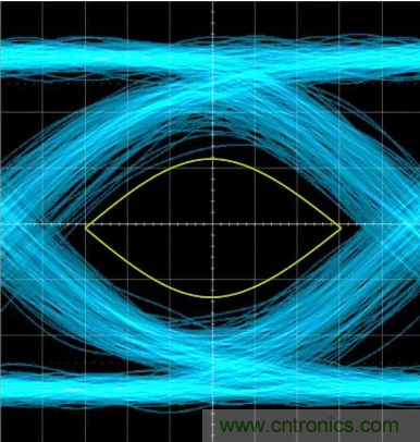 想看懂示波器眼圖，必須掌握這4點!