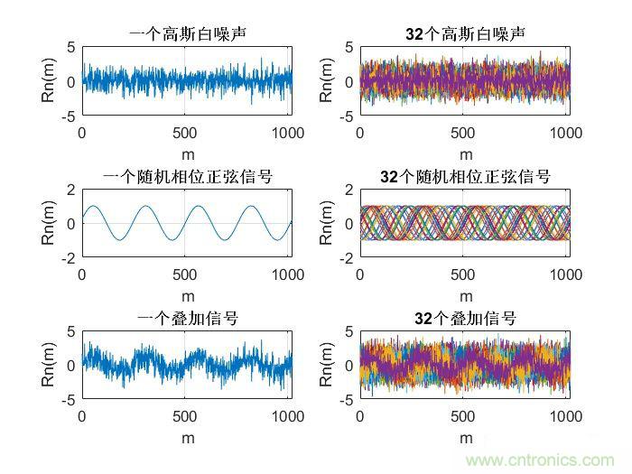 如何正確解讀隨機振動的功率譜密度？