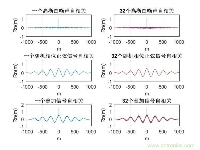 如何正確解讀隨機振動的功率譜密度？