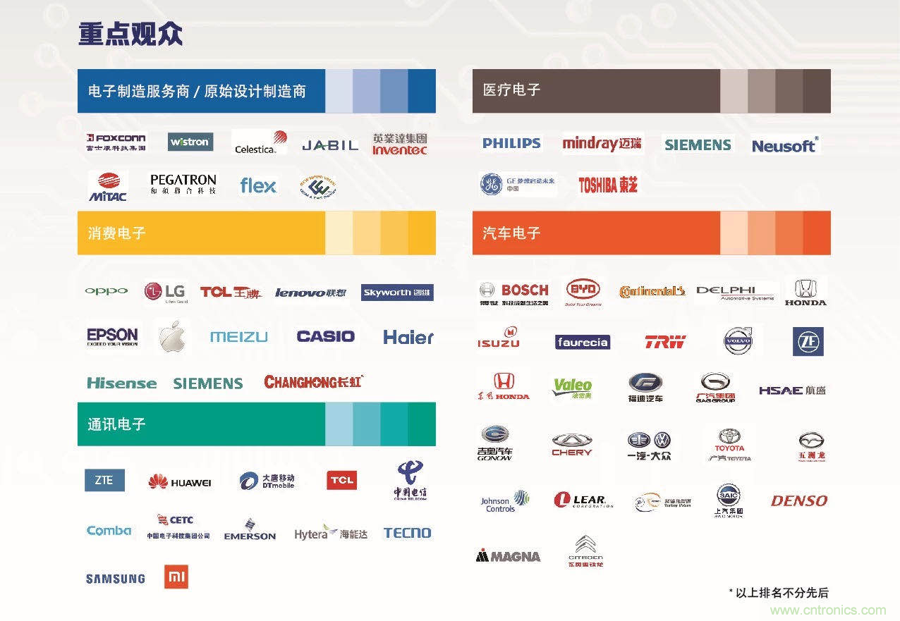 30年風(fēng)云錄，NEPCON CHINA 2020重新出發(fā)